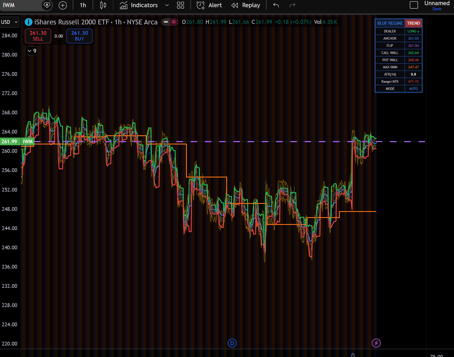 IWM 1h